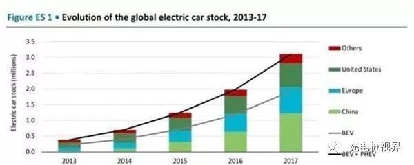 2018年7月8日新能源汽車資訊 電動(dòng)汽車市場動(dòng)態(tài)與趨勢(shì)展望
